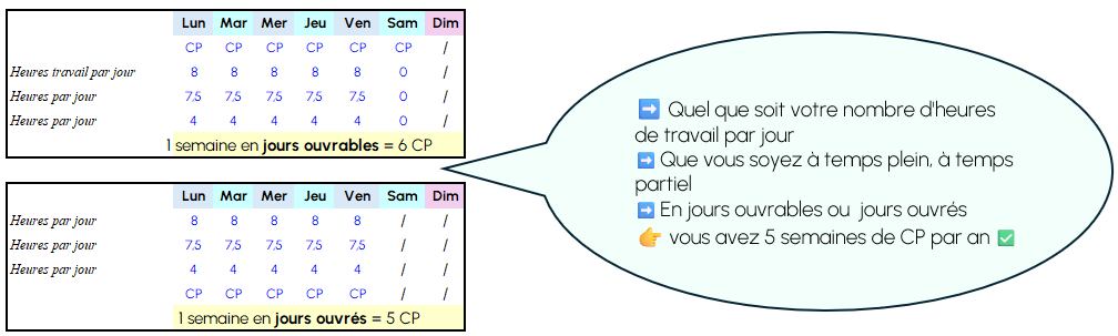 5 semaines CP quoi qu'il arrive